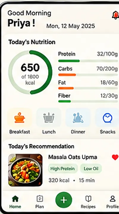 Home dashboard showing 650 of 1800 kcal with protein, carbs, fat and fibre bars, meal shortcuts and today's recipe recommendation