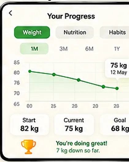 Health progress screen with a weight trend line over one month and start, current and goal weight figures